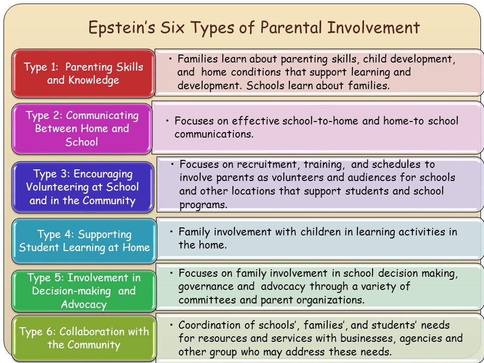 6 types of parent engagement Epstein Color photo